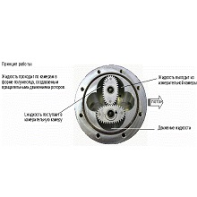 Gespasa MGE 40 Шестерни для счетчика в Сегеже