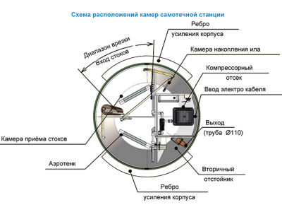 Станция ТОПОЛЬ 4 Пр Плюс в Сегеже
