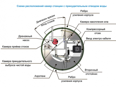 Станция ТОПОЛЬ 9 Пр в Сегеже